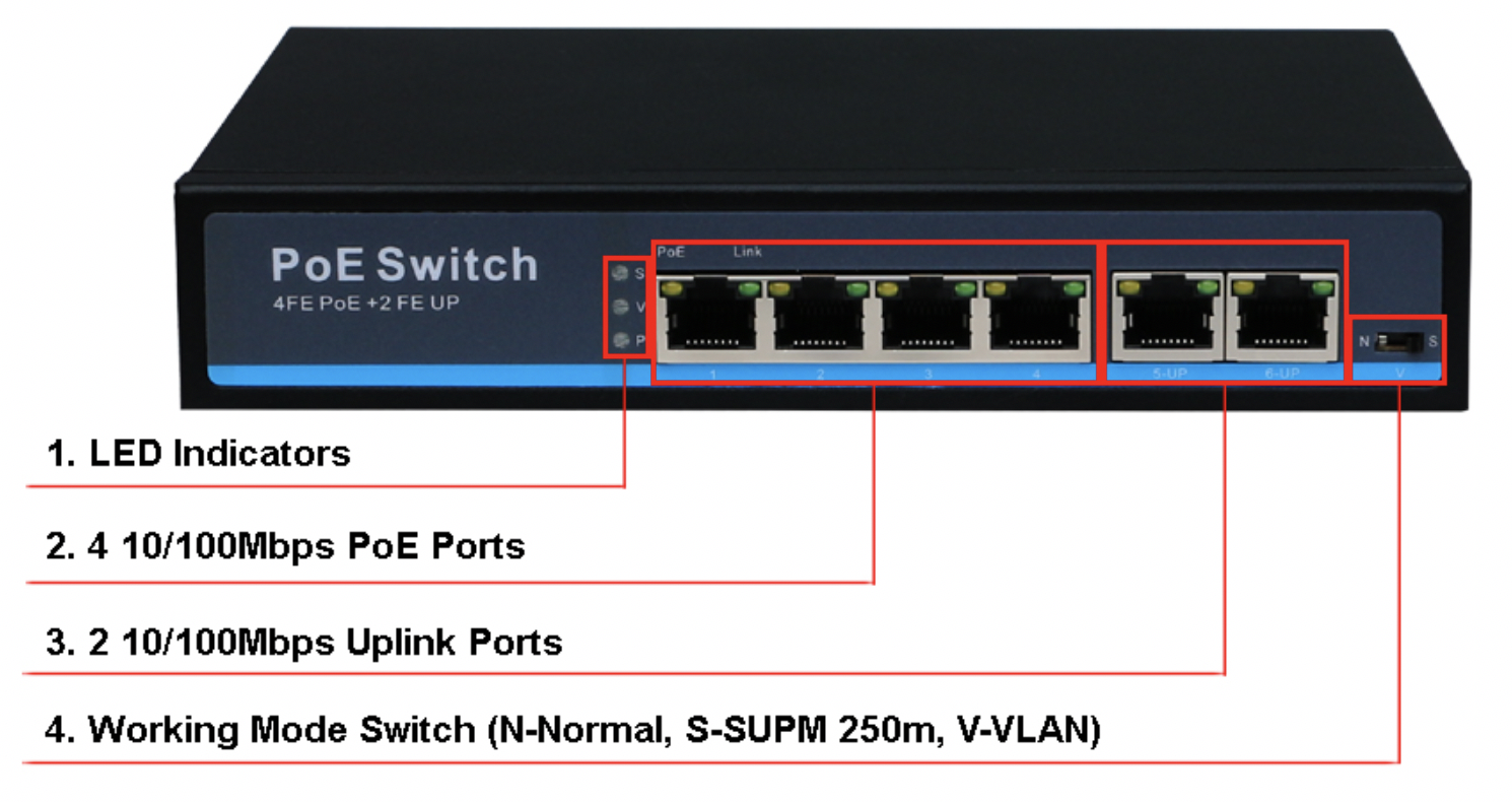 Poe ethernet. Свитч POE Multistar 4 порт + 2 Uplink. Коммутатор 4 POE+4 порт 1 Гбит. Si-cam ps108 коммутатор IEEE802.3at/af POE 8 портов+2 порта 10/100mbps. Коммутатор 4fe POE/2 Uplink Smart Switch 4+2 10/100mbs.