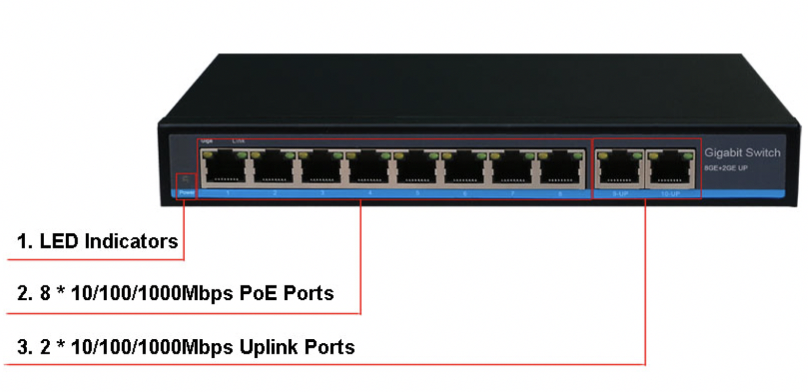 Гигабитный порт. Свитч POE 10 портов. POE коммутатор Hikvision 8 портов +2 Uplink. Коммутатор Gigabit Switch POE. Коммутатор SKS-16e1-IP-es-l.