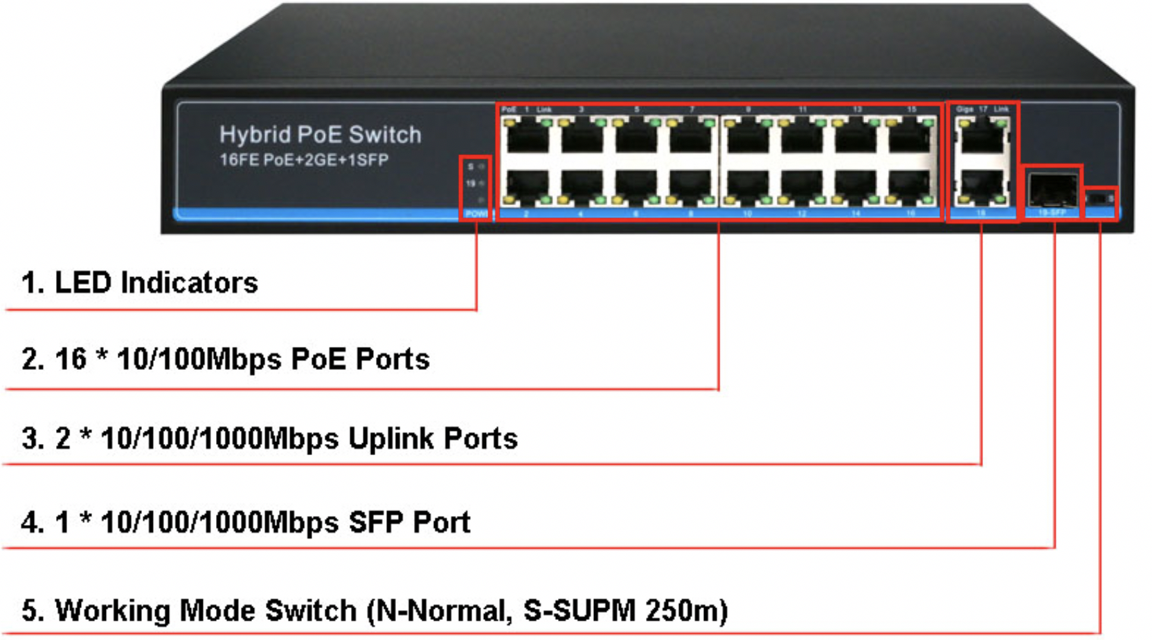 Коммутатор 16 портов POE 10/100/1000 -2 Port 100/1000base-x SFP. Коммутатор на 16 порта 10/100base-TX И 2 комбо-портами 100/1000base-t/SFP, 1u. Коммутатор Base-t/SFP l2. Коммутатор SKS-16e1-IP-es-l.