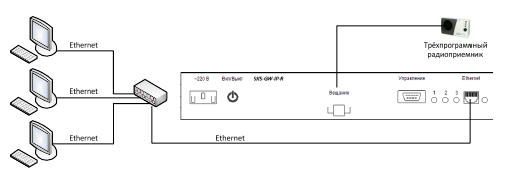 Настройка SHOUTcast-вещания с помощью конвертера IP/СПВ 